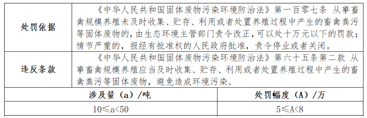 抚州市生态环境局行政处罚决定书抚（东）环罚决〔2025〕15号